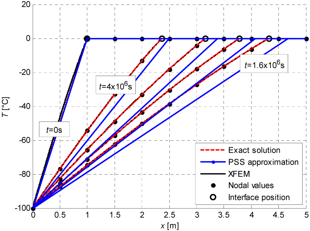 Algorithms 02 01177 g007 1024