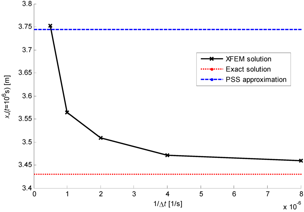Algorithms 02 01177 g008 1024