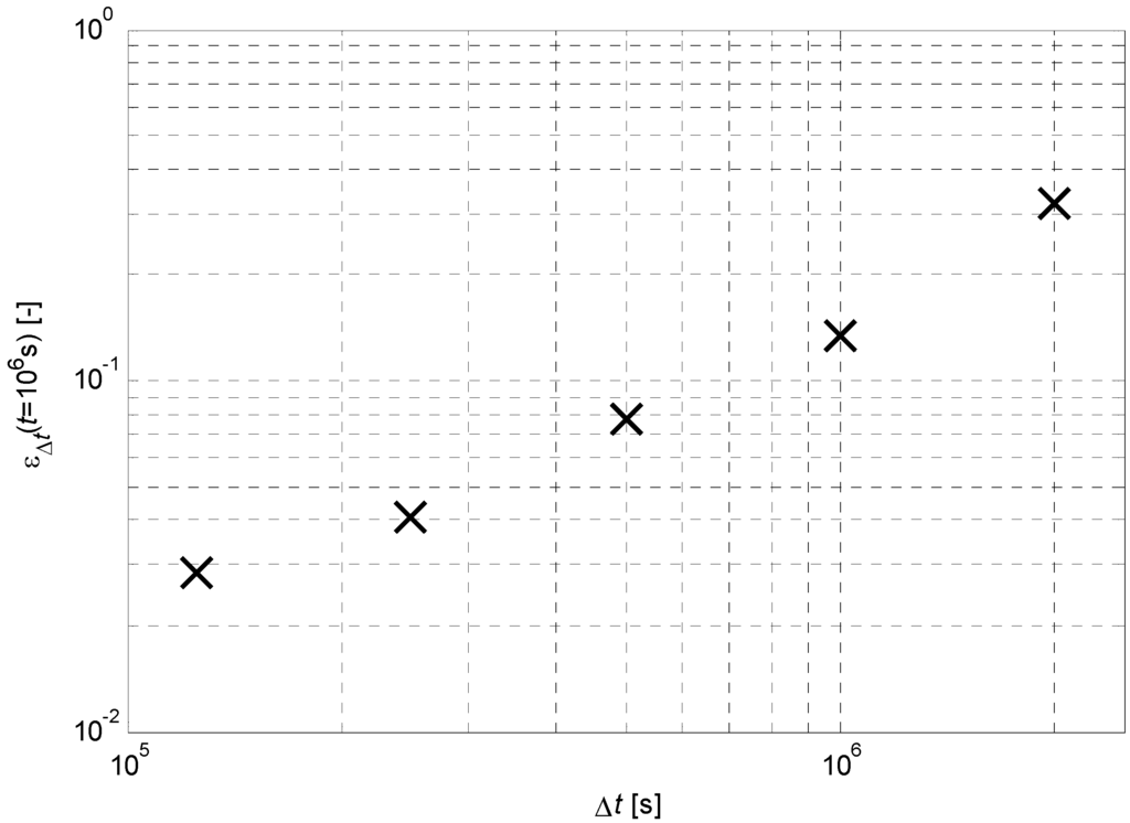 Algorithms 02 01177 g009 1024