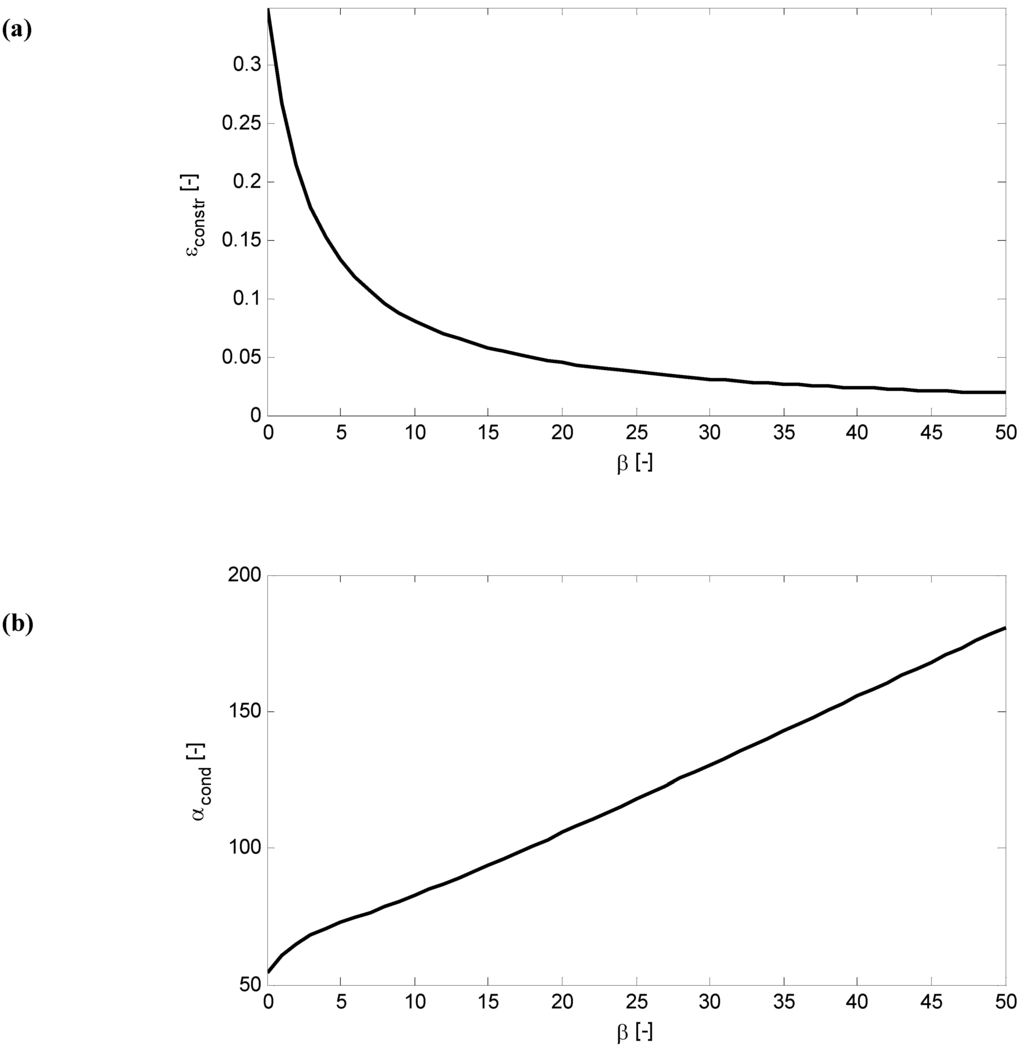 Algorithms 02 01177 g011 1024