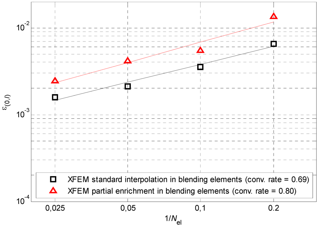 Algorithms 02 01177 g013 1024