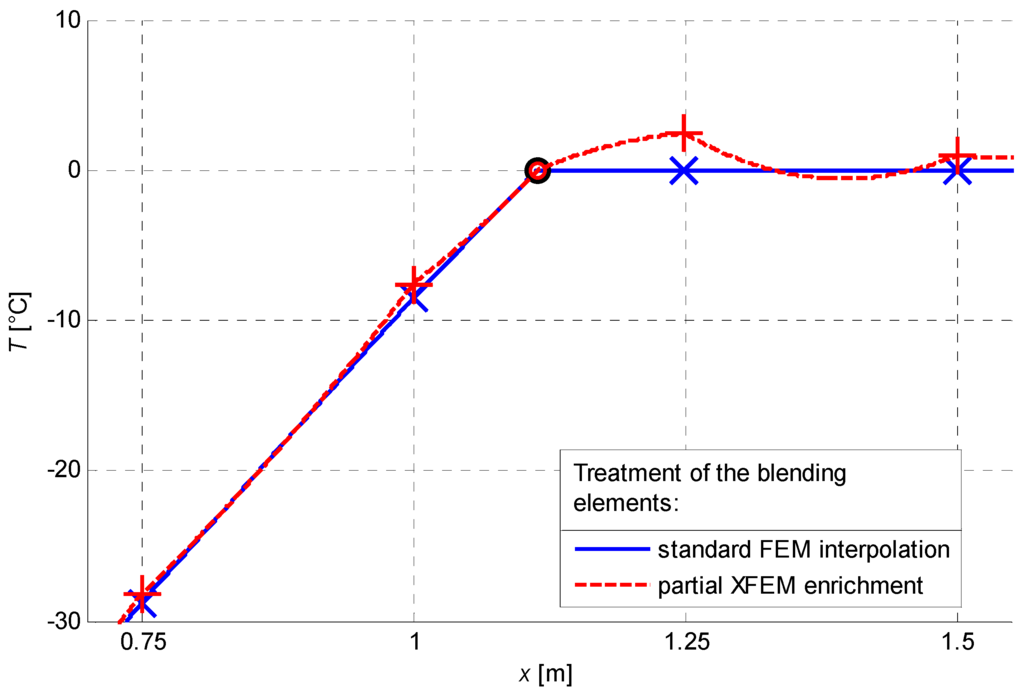 Algorithms 02 01177 g014 1024