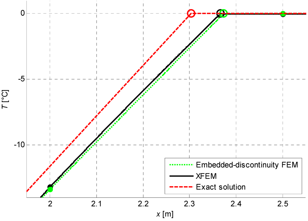 Algorithms 02 01177 g015 1024
