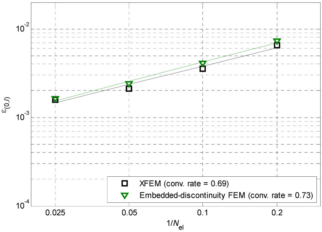 Algorithms 02 01177 g017 1024