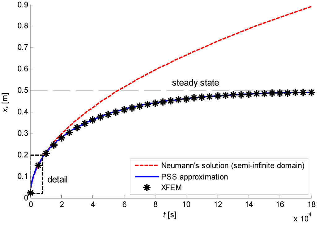 Algorithms 02 01177 g018 1024