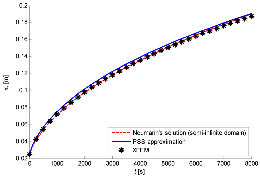 Algorithms 02 01177 g019 1024