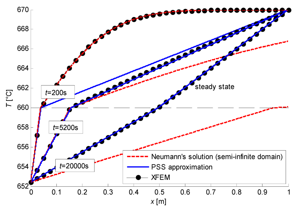 Algorithms 02 01177 g020 1024
