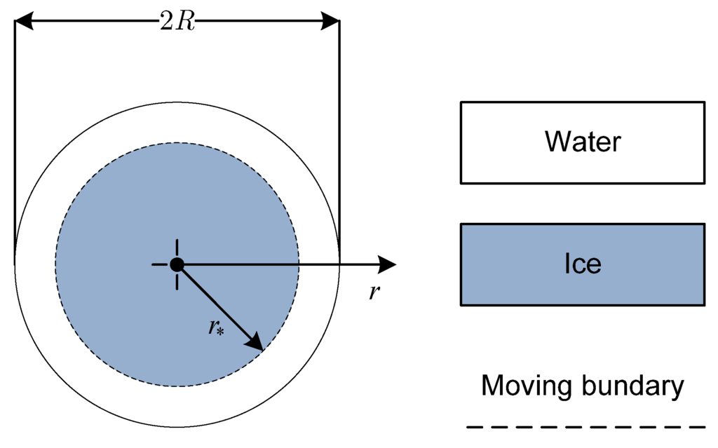 Algorithms 02 01177 g021 1024