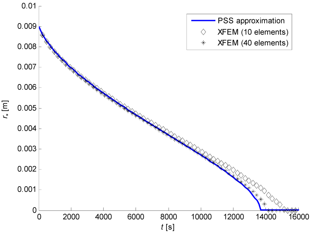 Algorithms 02 01177 g022 1024