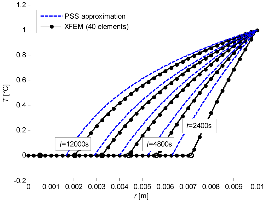 Algorithms 02 01177 g023 1024