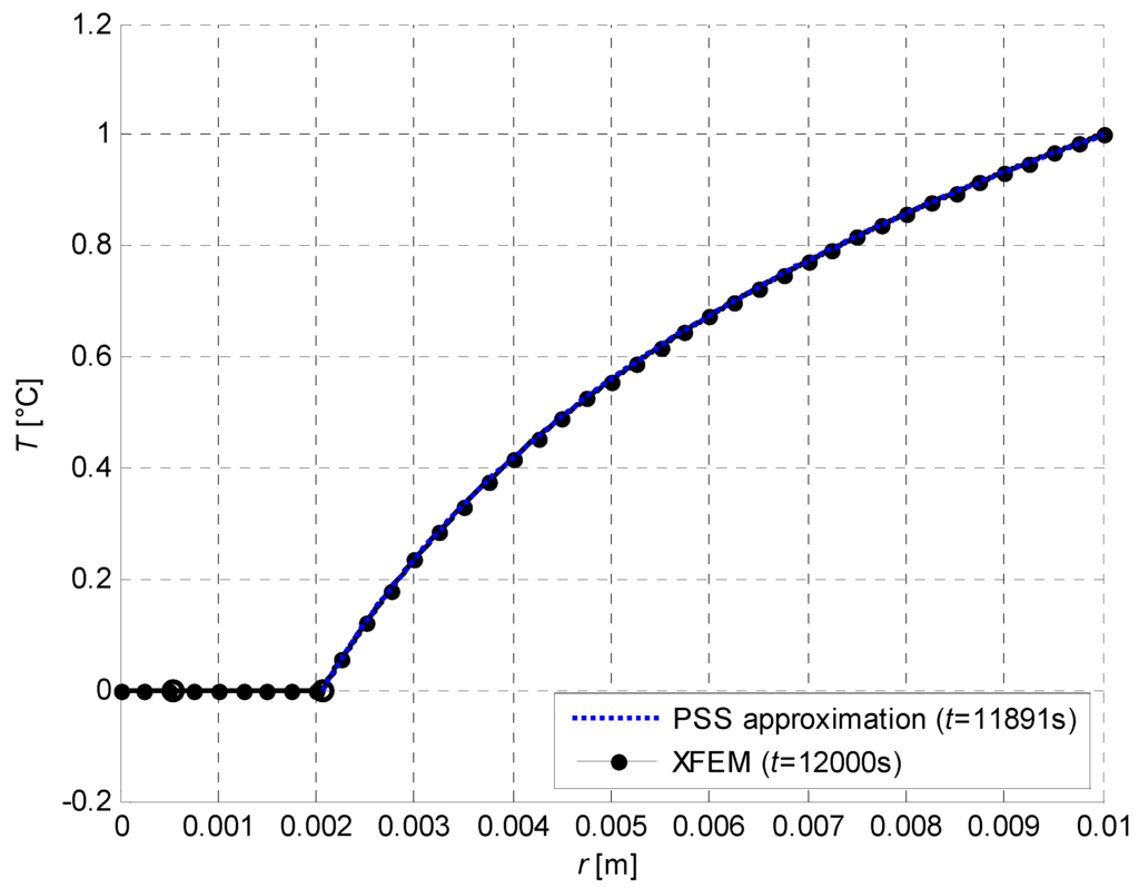 Algorithms 02 01177 g024 1024