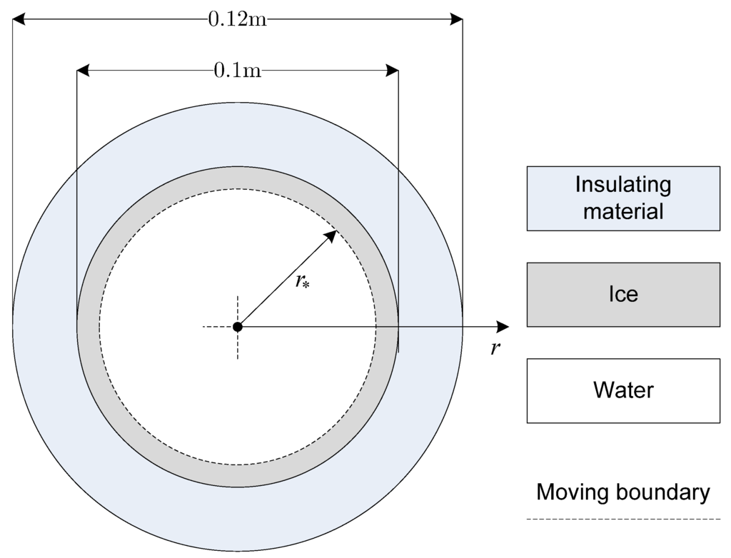 Algorithms 02 01177 g025 1024