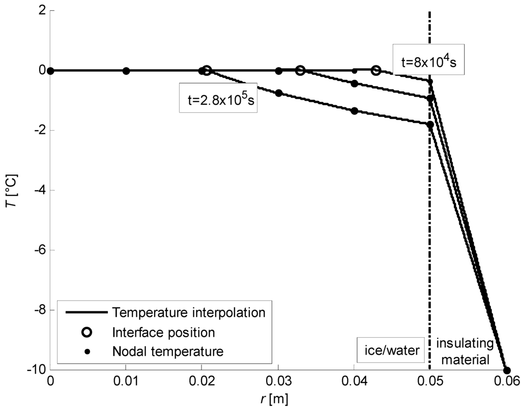 Algorithms 02 01177 g026 1024