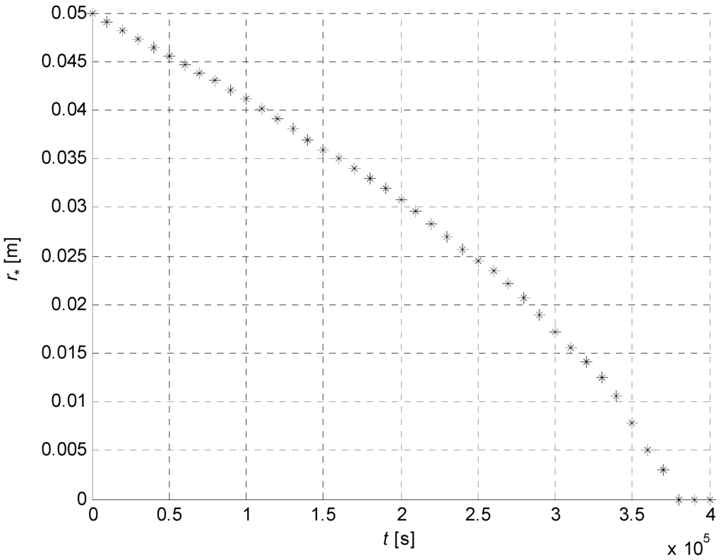 Algorithms 02 01177 g027 1024