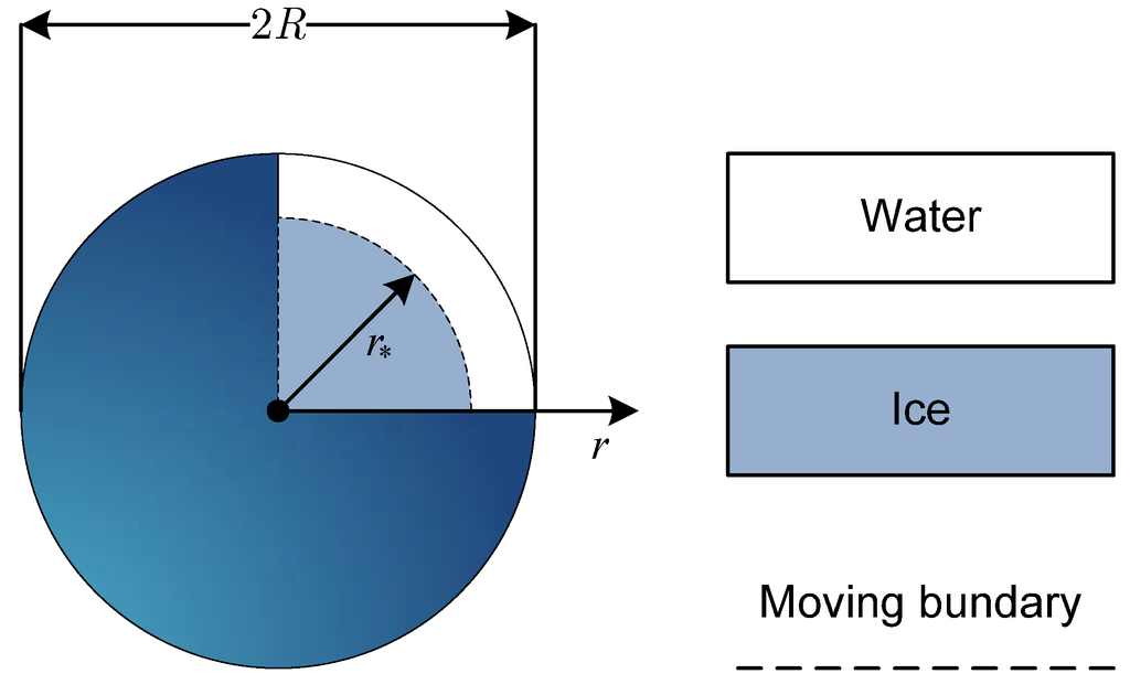 Algorithms 02 01177 g028 1024