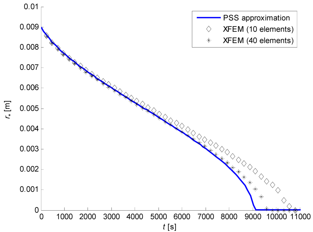 Algorithms 02 01177 g029 1024