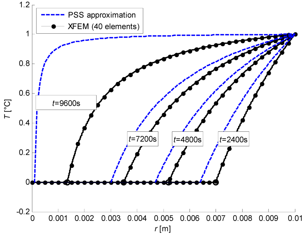 Algorithms 02 01177 g030 1024
