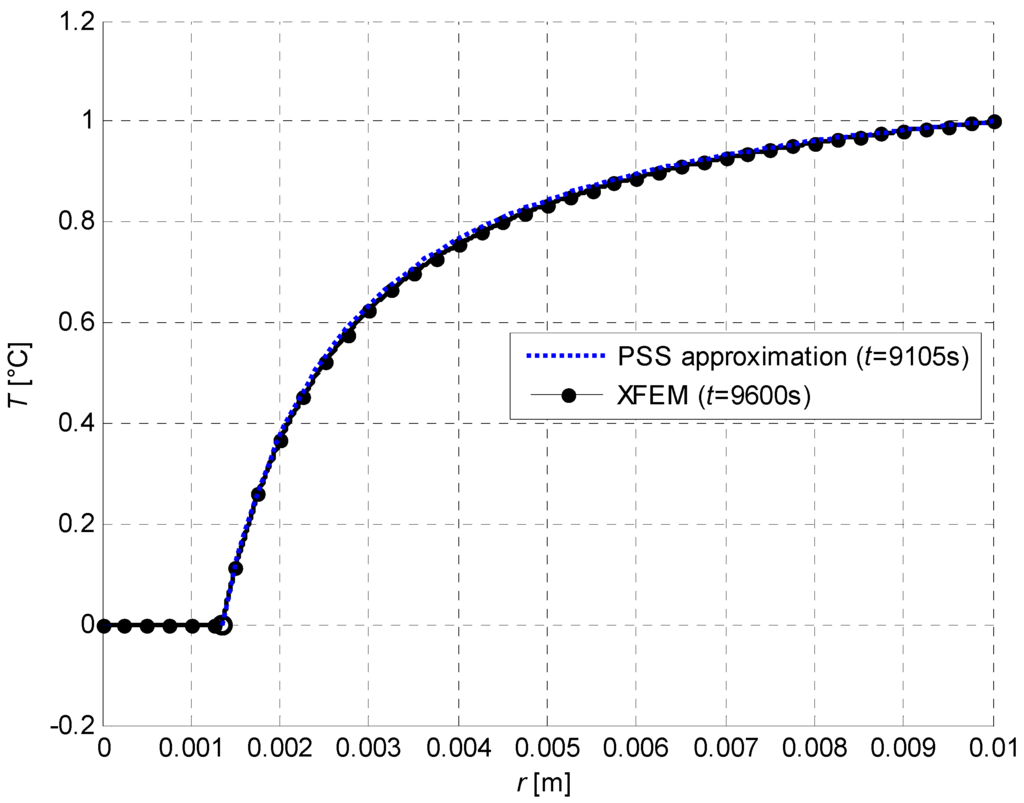Algorithms 02 01177 g031 1024