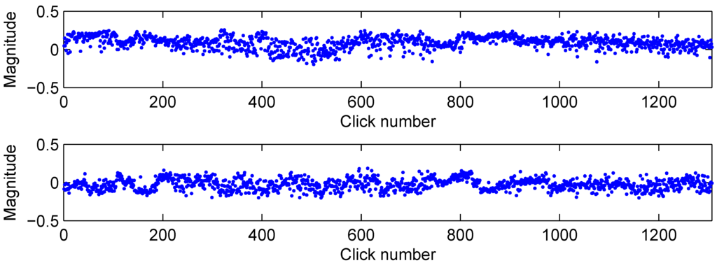 Algorithms 02 01232 g003 1024