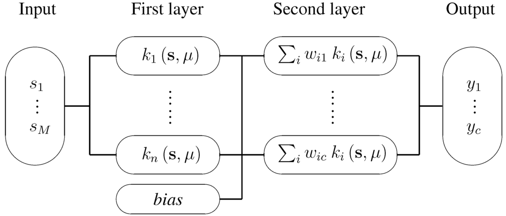 Algorithms 02 01232 g004 1024