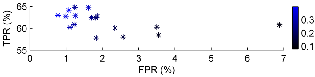 Algorithms 02 01232 g007 1024