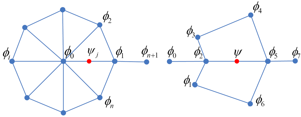 Algorithms 02 01263 g004 1024