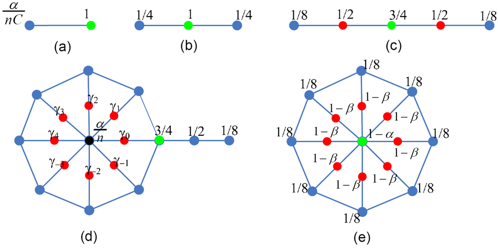 Algorithms 02 01263 g005 1024
