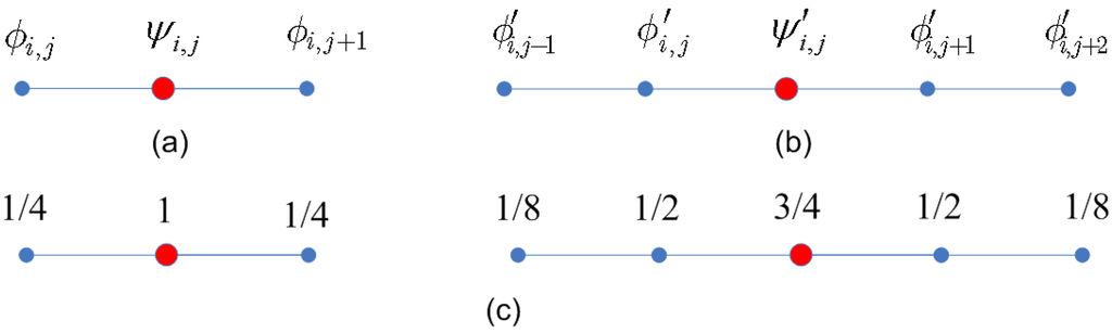 Algorithms 02 01263 g008 1024