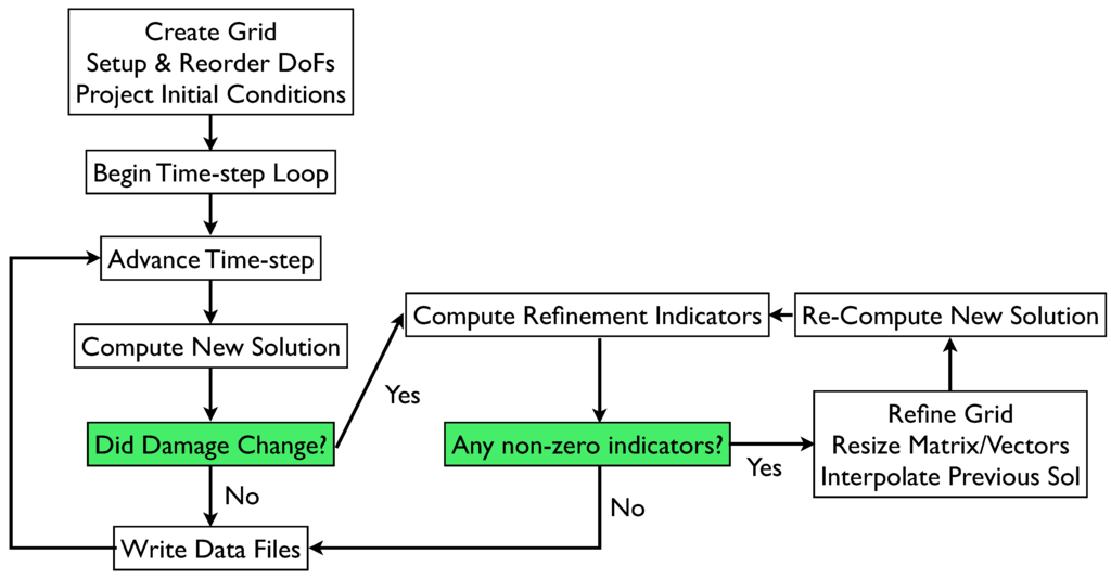 Algorithms 02 01281 g001 1024