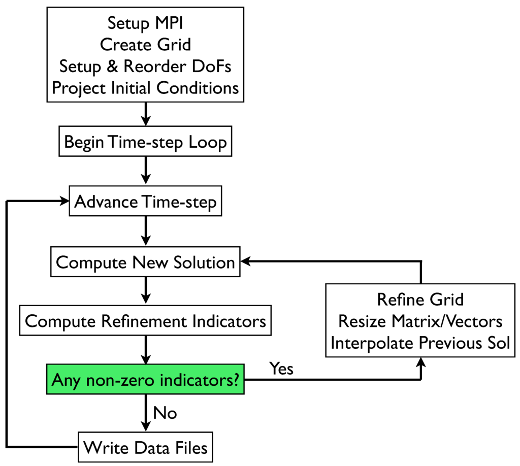 Algorithms 02 01281 g002 1024