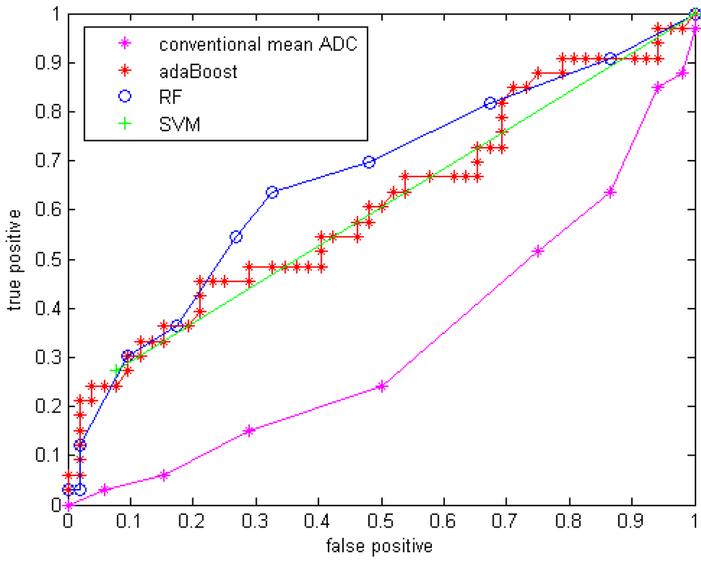 Algorithms 02 01350 g004 1024