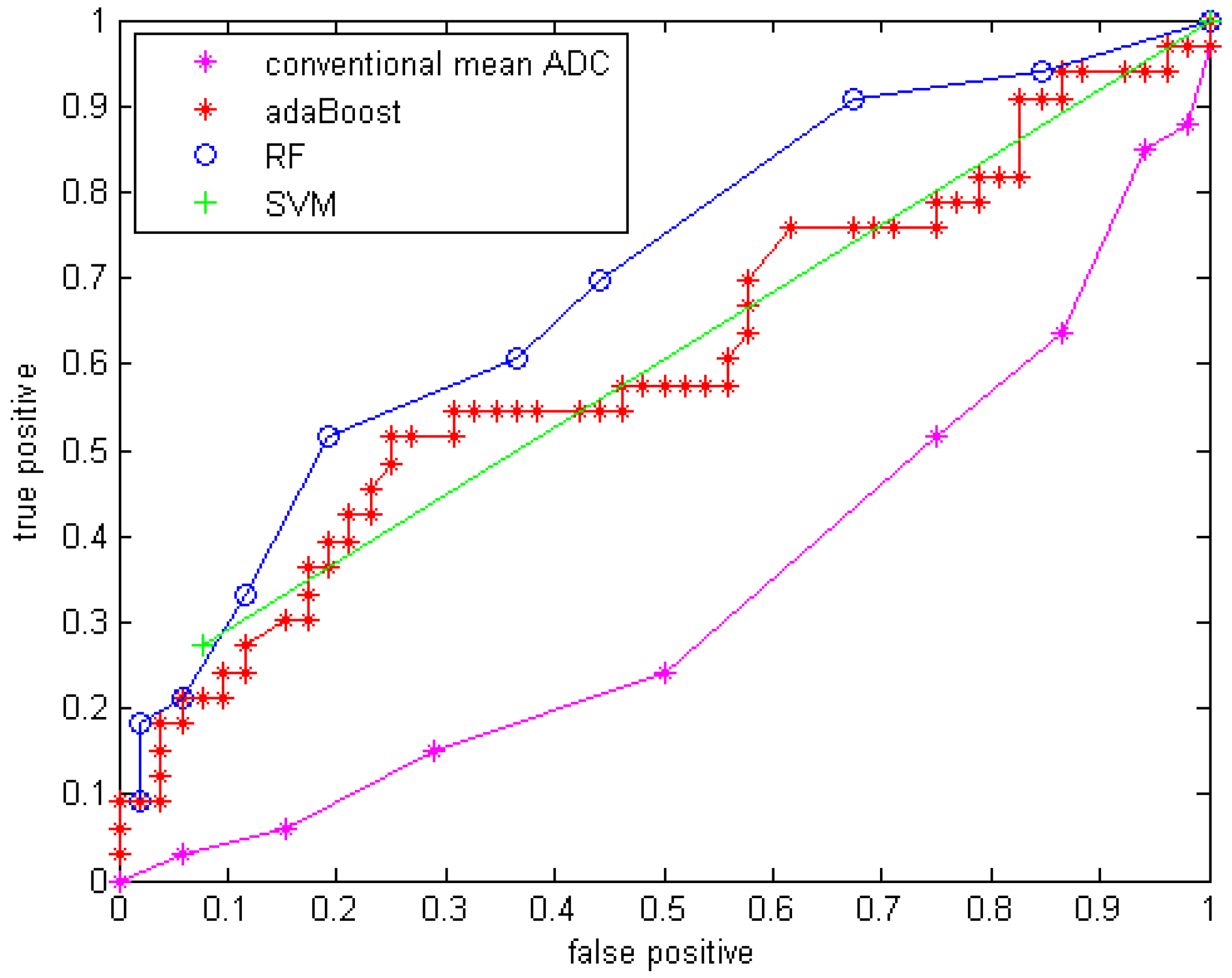 Algorithms 02 01350 g005
