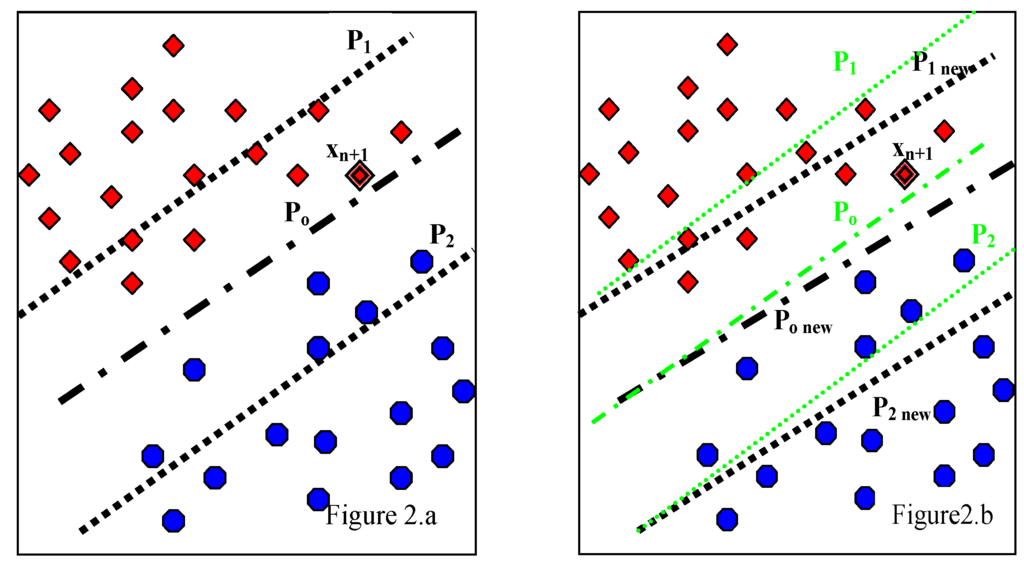 Algorithms 03 00001 g002 1024