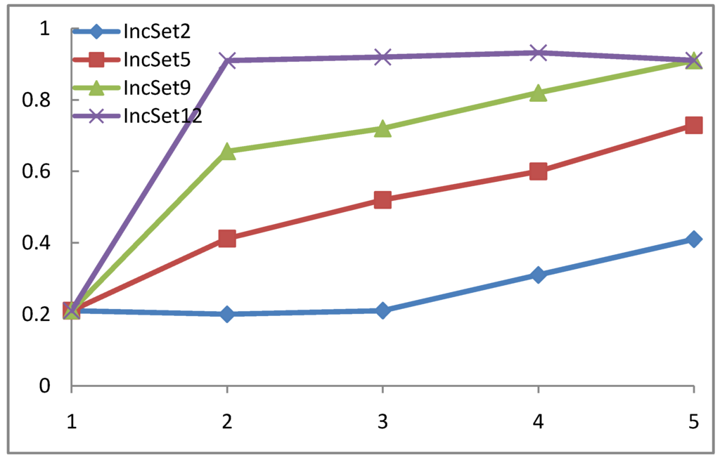 Algorithms 03 00001 g004 1024