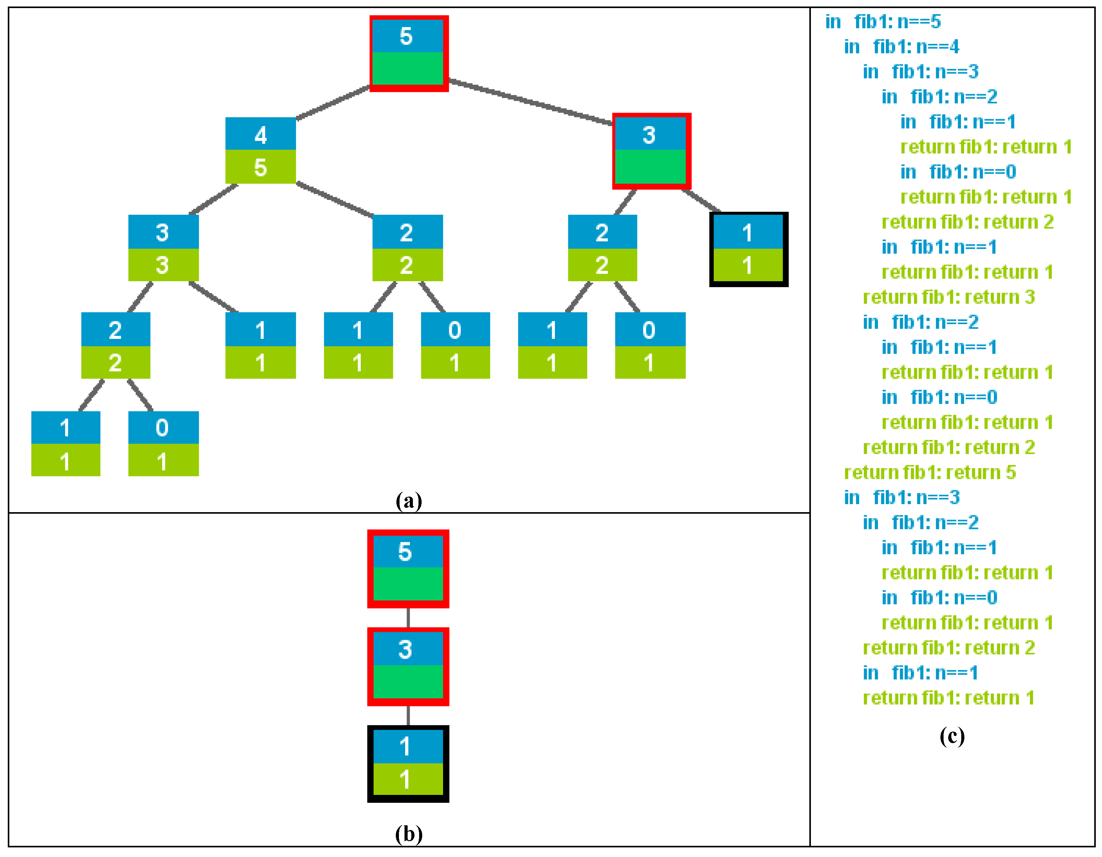 Algorithms 03 00076 g001