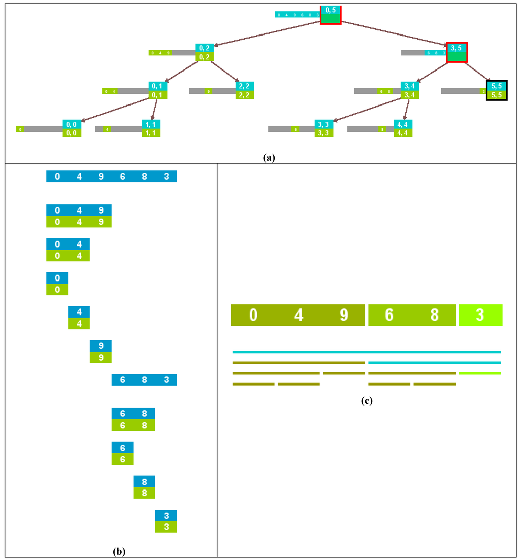 Algorithms 03 00076 g002 1024
