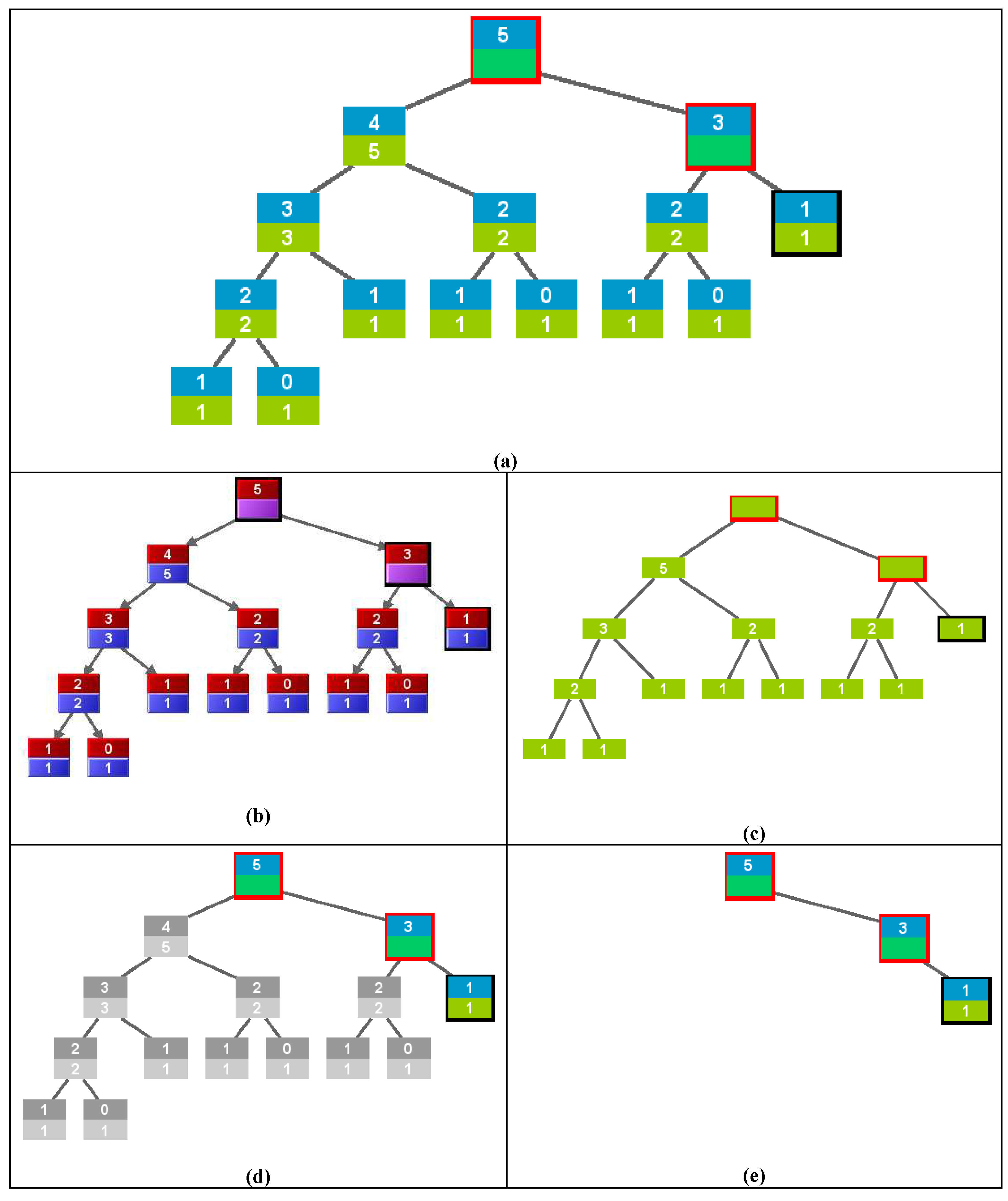 Algorithms 03 00076 g003