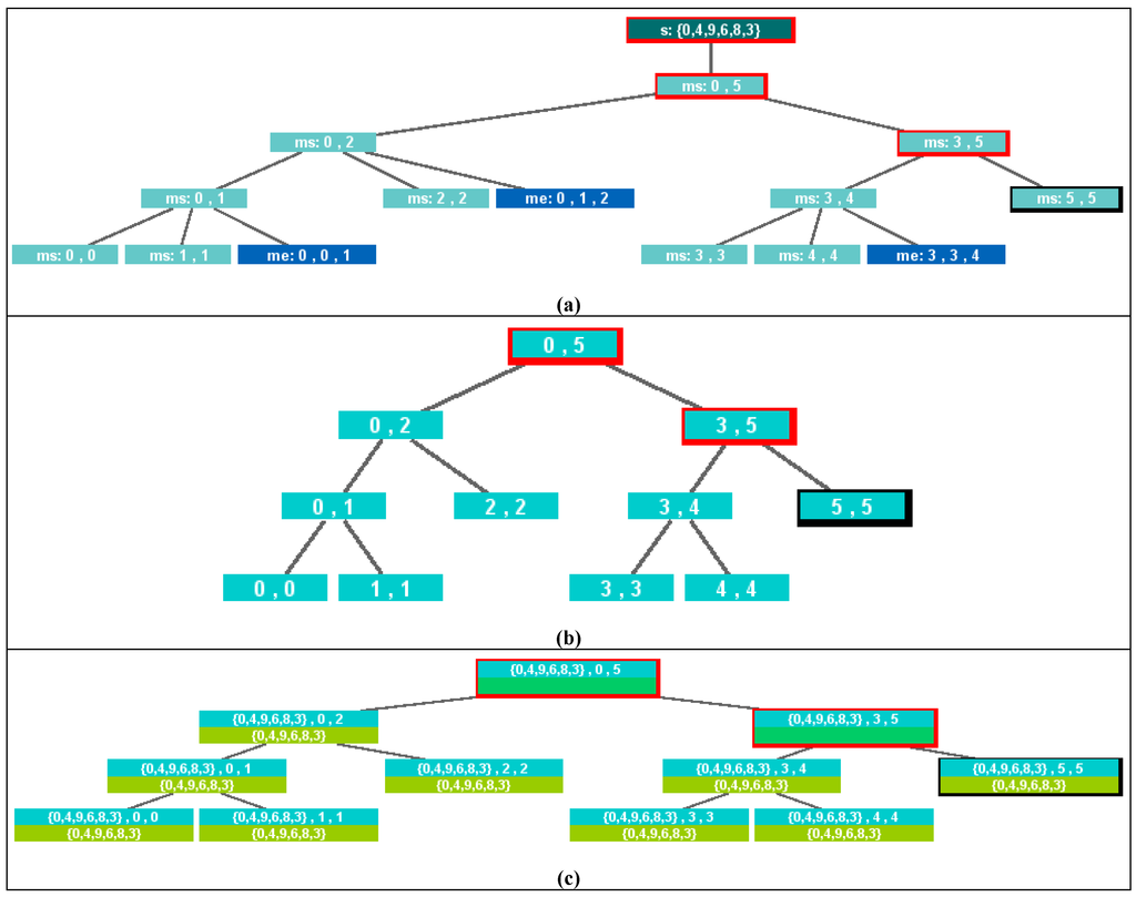 Algorithms 03 00076 g005 1024