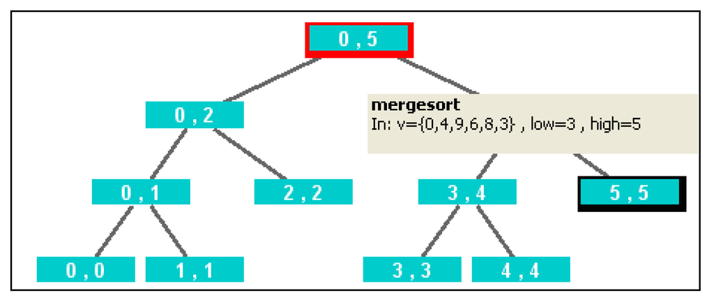 Algorithms 03 00076 g006 1024