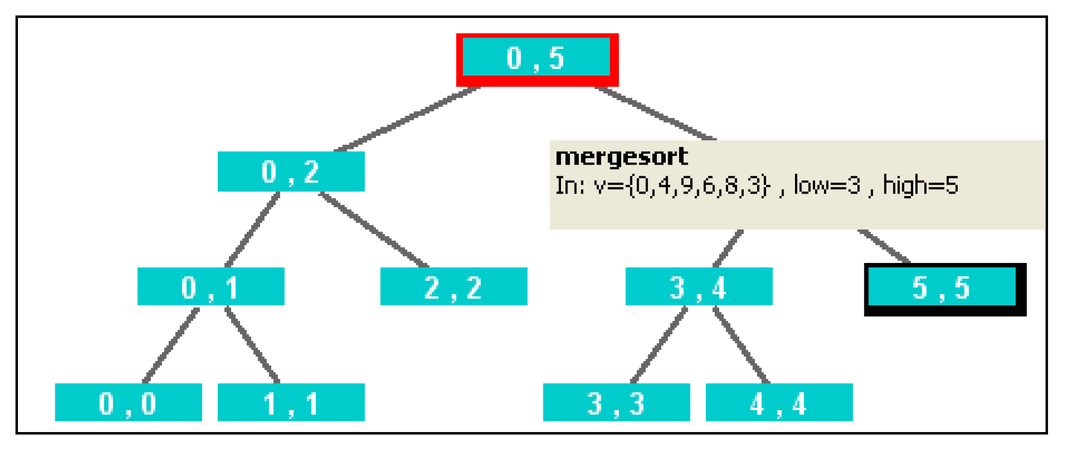Algorithms 03 00076 g006
