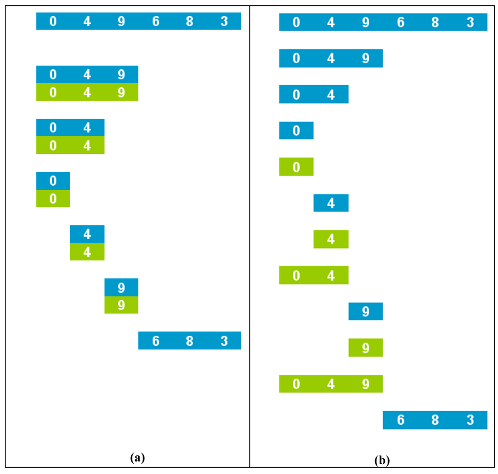 Algorithms 03 00076 g007 1024