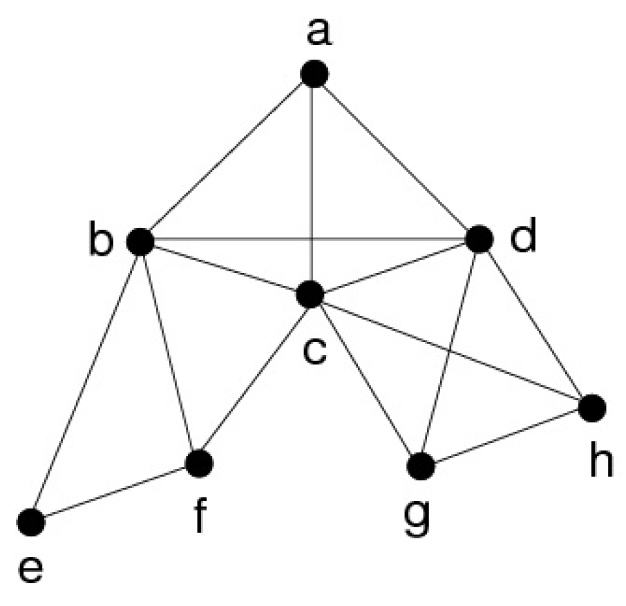 Algorithms 03 00100 g001 1024