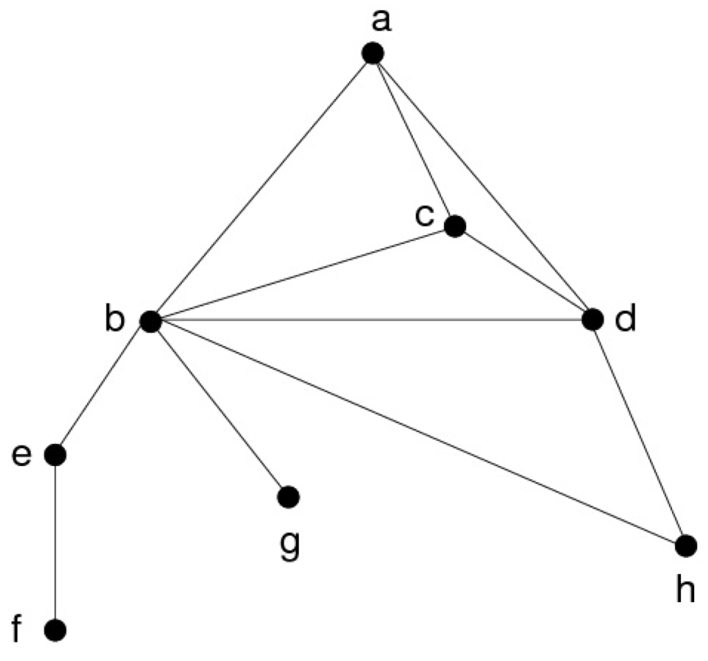 Algorithms 03 00100 g002 1024