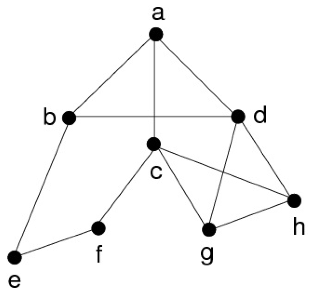 Algorithms 03 00100 g003 1024