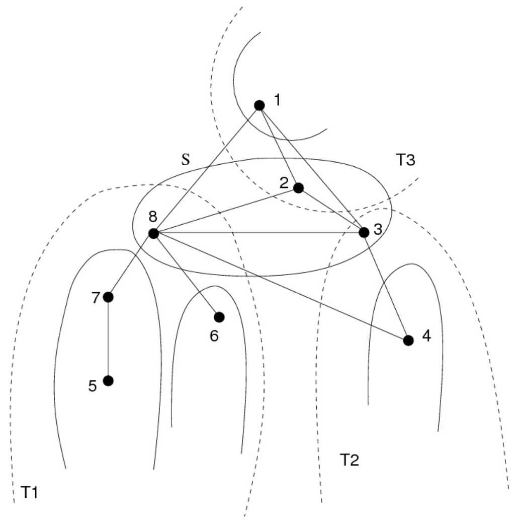 Algorithms 03 00100 g004 1024