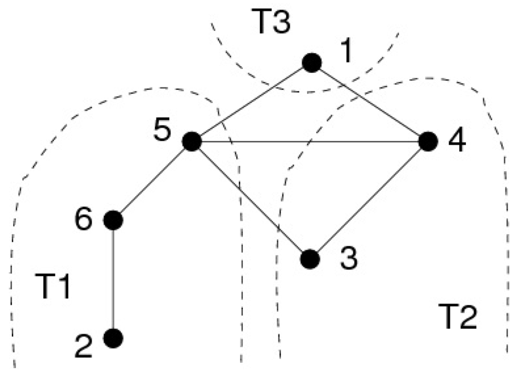 Algorithms 03 00100 g005 1024