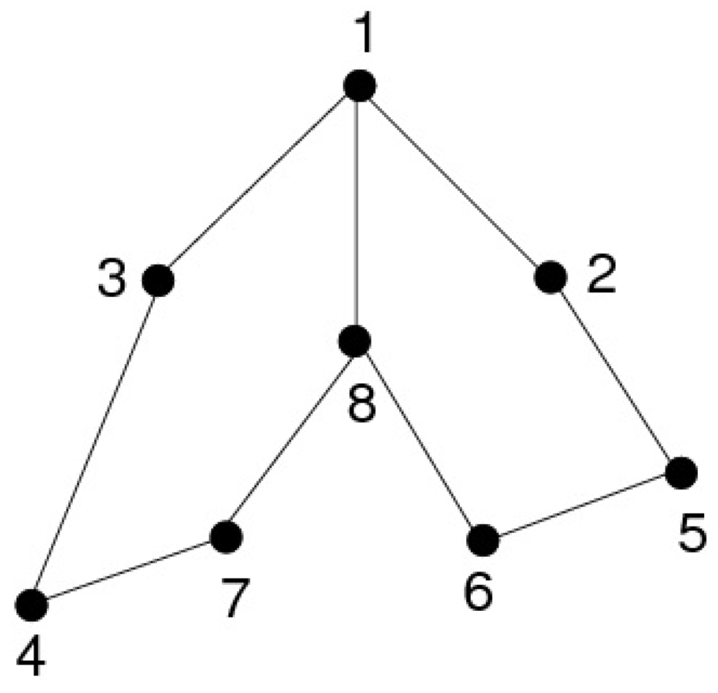 Algorithms 03 00100 g007 1024