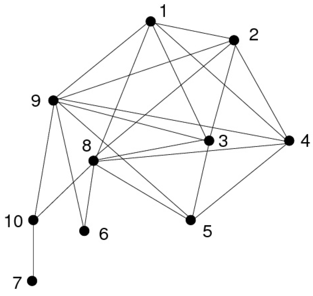 Algorithms 03 00100 g008 1024