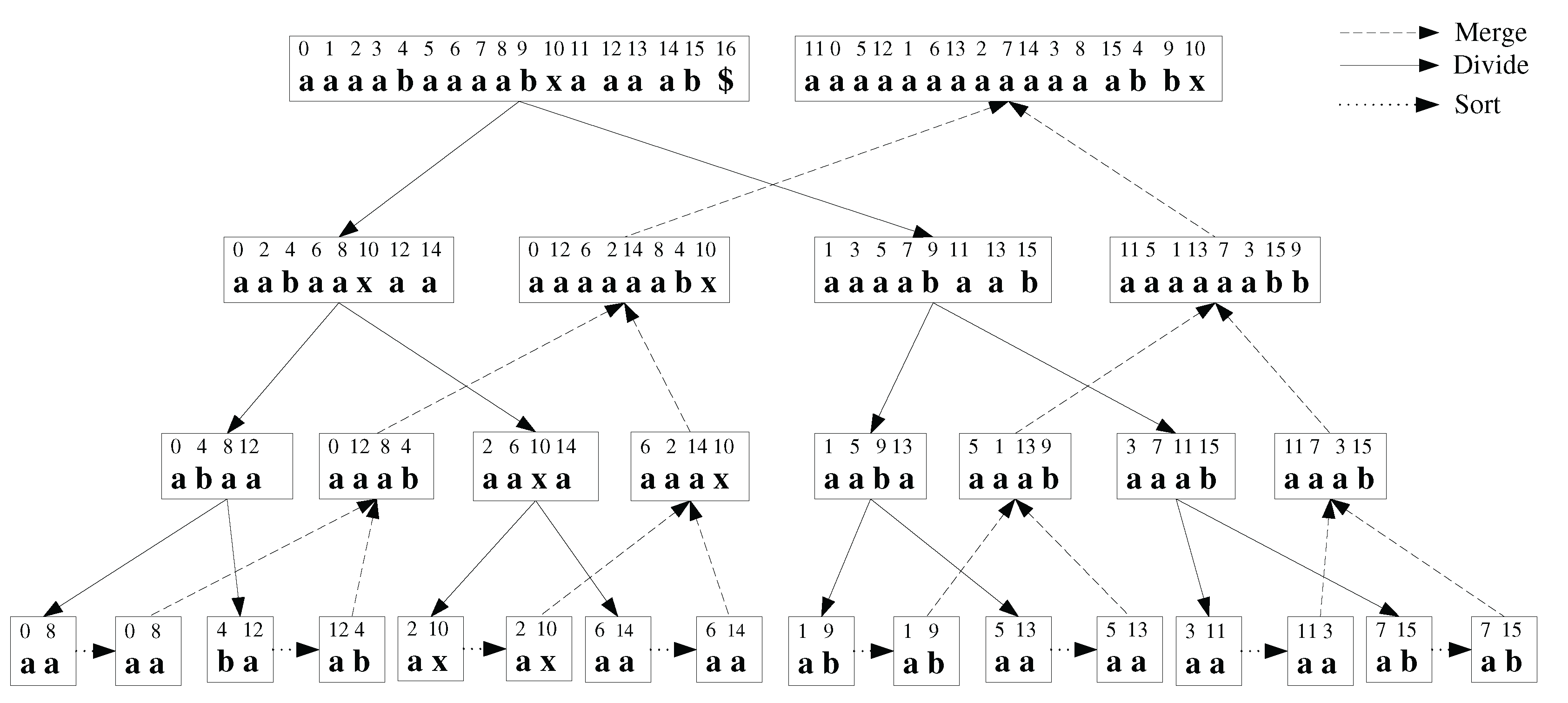 Algorithms 03 00145 g001