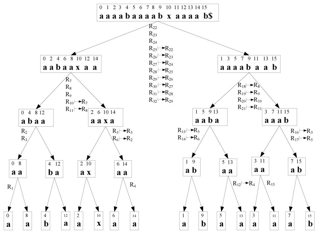 Algorithms 03 00145 g002 1024